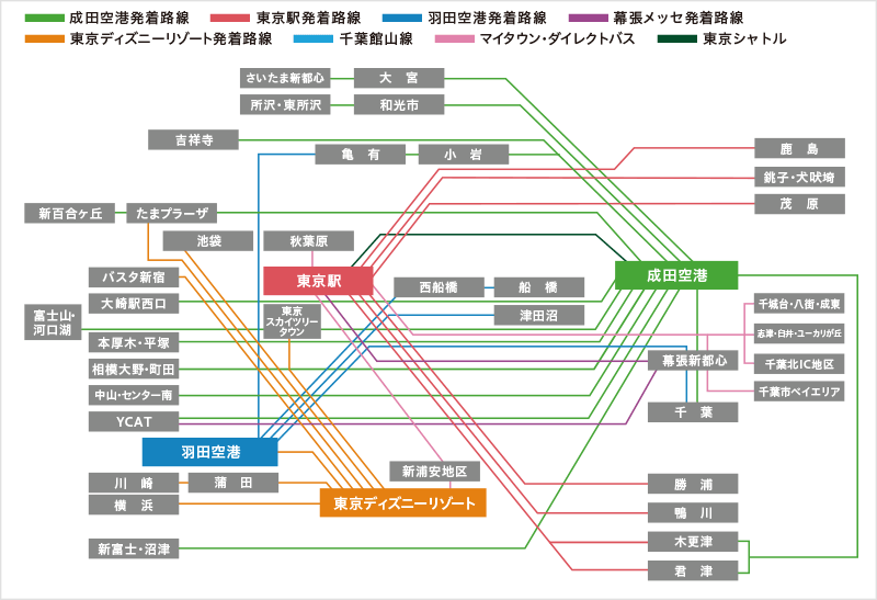 高速バス路線